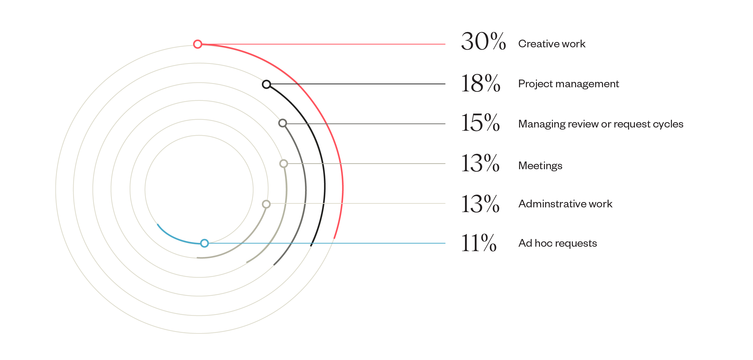 RP-Adobe-DigitalContentPlanning