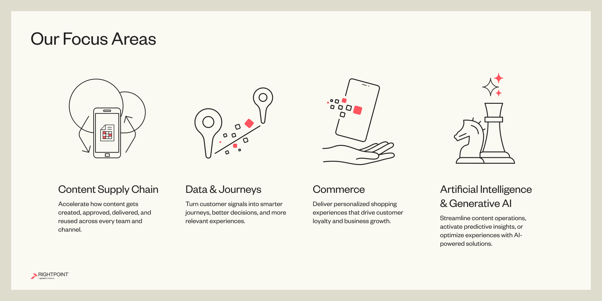 AdobePartnerPage-Our Focus Areas