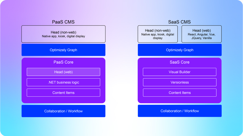 The 2026 Marketing Mindset Shift- Agentic AI and Flexibility 1