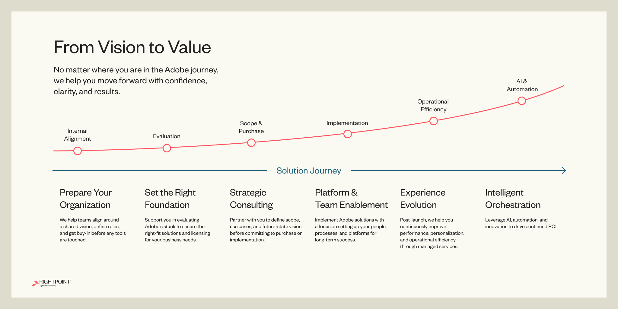 AdobePartnerPage-From Vision to Value